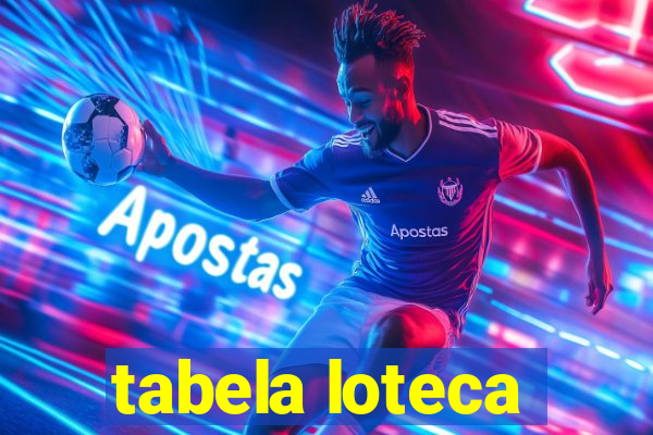 tabela loteca