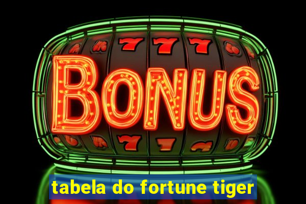 tabela do fortune tiger